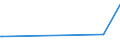 KN 57049000 /Exporte /Einheit = Preise (Euro/Bes. Maßeinheiten) /Partnerland: Zentralaf.republik /Meldeland: Europäische Union /57049000:Teppiche und Andere Fußbodenbeläge, aus Filz, Weder Getuftet Noch Beflockt, Auch Konfektioniert (Ausg. Fliesen mit Einer Oberfläche von <= 1 M²)