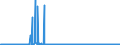 KN 5704 /Exporte /Einheit = Preise (Euro/Tonne) /Partnerland: Griechenland /Meldeland: Eur27_2020 /5704:Teppiche und Andere Fußbodenbeläge, aus Filz, Weder Getuftet Noch Beflockt, Auch Konfektioniert