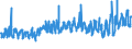 KN 5704 /Exporte /Einheit = Preise (Euro/Tonne) /Partnerland: Norwegen /Meldeland: Eur27_2020 /5704:Teppiche und Andere Fußbodenbeläge, aus Filz, Weder Getuftet Noch Beflockt, Auch Konfektioniert