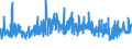 KN 5704 /Exporte /Einheit = Preise (Euro/Tonne) /Partnerland: Tuerkei /Meldeland: Eur27_2020 /5704:Teppiche und Andere Fußbodenbeläge, aus Filz, Weder Getuftet Noch Beflockt, Auch Konfektioniert