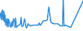 KN 5704 /Exporte /Einheit = Preise (Euro/Tonne) /Partnerland: Mauretanien /Meldeland: Eur27_2020 /5704:Teppiche und Andere Fußbodenbeläge, aus Filz, Weder Getuftet Noch Beflockt, Auch Konfektioniert