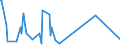 KN 5704 /Exporte /Einheit = Preise (Euro/Tonne) /Partnerland: Guinea-biss. /Meldeland: Eur27_2020 /5704:Teppiche und Andere Fußbodenbeläge, aus Filz, Weder Getuftet Noch Beflockt, Auch Konfektioniert