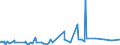 KN 5704 /Exporte /Einheit = Preise (Euro/Tonne) /Partnerland: Benin /Meldeland: Eur27_2020 /5704:Teppiche und Andere Fußbodenbeläge, aus Filz, Weder Getuftet Noch Beflockt, Auch Konfektioniert