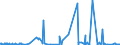 KN 5704 /Exporte /Einheit = Preise (Euro/Tonne) /Partnerland: Nigeria /Meldeland: Eur27_2020 /5704:Teppiche und Andere Fußbodenbeläge, aus Filz, Weder Getuftet Noch Beflockt, Auch Konfektioniert