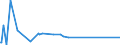 KN 57050010 /Exporte /Einheit = Preise (Euro/Bes. Maßeinheiten) /Partnerland: Melilla /Meldeland: Europäische Union /57050010:Teppiche und Andere Fuábodenbel„ge, aus Wolle Oder Feinen Tierhaaren, Auch Konfektioniert (Ausg. Geknpft, Gewebt Oder Getuftet [nadelflor] Sowie aus Filz)