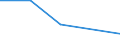 KN 57050010 /Exporte /Einheit = Preise (Euro/Bes. Maßeinheiten) /Partnerland: Faeroer /Meldeland: Europäische Union /57050010:Teppiche und Andere Fuábodenbel„ge, aus Wolle Oder Feinen Tierhaaren, Auch Konfektioniert (Ausg. Geknpft, Gewebt Oder Getuftet [nadelflor] Sowie aus Filz)