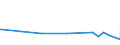 KN 57050010 /Exporte /Einheit = Preise (Euro/Bes. Maßeinheiten) /Partnerland: Bosn.-herzegowina /Meldeland: Europäische Union /57050010:Teppiche und Andere Fuábodenbel„ge, aus Wolle Oder Feinen Tierhaaren, Auch Konfektioniert (Ausg. Geknpft, Gewebt Oder Getuftet [nadelflor] Sowie aus Filz)