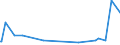 KN 57050010 /Exporte /Einheit = Preise (Euro/Bes. Maßeinheiten) /Partnerland: Aegypten /Meldeland: Europäische Union /57050010:Teppiche und Andere Fuábodenbel„ge, aus Wolle Oder Feinen Tierhaaren, Auch Konfektioniert (Ausg. Geknpft, Gewebt Oder Getuftet [nadelflor] Sowie aus Filz)