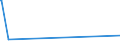 KN 57050010 /Exporte /Einheit = Preise (Euro/Bes. Maßeinheiten) /Partnerland: Togo /Meldeland: Europäische Union /57050010:Teppiche und Andere Fuábodenbel„ge, aus Wolle Oder Feinen Tierhaaren, Auch Konfektioniert (Ausg. Geknpft, Gewebt Oder Getuftet [nadelflor] Sowie aus Filz)