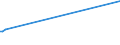 KN 57050010 /Exporte /Einheit = Preise (Euro/Bes. Maßeinheiten) /Partnerland: S.tome /Meldeland: Europäische Union /57050010:Teppiche und Andere Fuábodenbel„ge, aus Wolle Oder Feinen Tierhaaren, Auch Konfektioniert (Ausg. Geknpft, Gewebt Oder Getuftet [nadelflor] Sowie aus Filz)