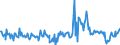 KN 57050090 /Exporte /Einheit = Preise (Euro/Bes. Maßeinheiten) /Partnerland: Schweden /Meldeland: Europäische Union /57050090:Teppiche und Andere Fuábodenbel„ge, aus Pflanzlichen Spinnstoffen Oder aus Groben Tierhaaren, Auch Konfektioniert (Ausg. Geknpft, Gewebt Oder Getuftet [nadelflor] Sowie aus Filz)