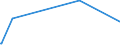 KN 57050090 /Exporte /Einheit = Preise (Euro/Bes. Maßeinheiten) /Partnerland: San Marino /Meldeland: Europäische Union /57050090:Teppiche und Andere Fuábodenbel„ge, aus Pflanzlichen Spinnstoffen Oder aus Groben Tierhaaren, Auch Konfektioniert (Ausg. Geknpft, Gewebt Oder Getuftet [nadelflor] Sowie aus Filz)