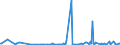 KN 57050090 /Exporte /Einheit = Preise (Euro/Bes. Maßeinheiten) /Partnerland: Georgien /Meldeland: Europäische Union /57050090:Teppiche und Andere Fuábodenbel„ge, aus Pflanzlichen Spinnstoffen Oder aus Groben Tierhaaren, Auch Konfektioniert (Ausg. Geknpft, Gewebt Oder Getuftet [nadelflor] Sowie aus Filz)