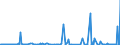 KN 57050090 /Exporte /Einheit = Preise (Euro/Bes. Maßeinheiten) /Partnerland: Tunesien /Meldeland: Europäische Union /57050090:Teppiche und Andere Fuábodenbel„ge, aus Pflanzlichen Spinnstoffen Oder aus Groben Tierhaaren, Auch Konfektioniert (Ausg. Geknpft, Gewebt Oder Getuftet [nadelflor] Sowie aus Filz)