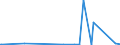 KN 57050090 /Exporte /Einheit = Preise (Euro/Bes. Maßeinheiten) /Partnerland: Tschad /Meldeland: Europäische Union /57050090:Teppiche und Andere Fuábodenbel„ge, aus Pflanzlichen Spinnstoffen Oder aus Groben Tierhaaren, Auch Konfektioniert (Ausg. Geknpft, Gewebt Oder Getuftet [nadelflor] Sowie aus Filz)