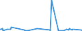 KN 57050090 /Exporte /Einheit = Preise (Euro/Bes. Maßeinheiten) /Partnerland: Guinea /Meldeland: Europäische Union /57050090:Teppiche und Andere Fuábodenbel„ge, aus Pflanzlichen Spinnstoffen Oder aus Groben Tierhaaren, Auch Konfektioniert (Ausg. Geknpft, Gewebt Oder Getuftet [nadelflor] Sowie aus Filz)