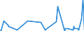 KN 57050090 /Exporte /Einheit = Preise (Euro/Bes. Maßeinheiten) /Partnerland: Togo /Meldeland: Europäische Union /57050090:Teppiche und Andere Fuábodenbel„ge, aus Pflanzlichen Spinnstoffen Oder aus Groben Tierhaaren, Auch Konfektioniert (Ausg. Geknpft, Gewebt Oder Getuftet [nadelflor] Sowie aus Filz)