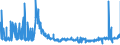 CN 57 /Exports /Unit = Prices (Euro/ton) /Partner: Luxembourg /Reporter: Eur27_2020 /57:Carpets and Other Textile Floor Coverings