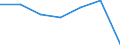 KN 58011000 /Exporte /Einheit = Preise (Euro/Bes. Maßeinheiten) /Partnerland: Schweiz /Meldeland: Eur27 /58011000:Samt und Plüsch, Gewebt, und Chenillegewebe, aus Wolle Oder Feinen Tierhaaren (Ausg. Schlingengewebe Nach art der Frottiergewebe, Getuftete Spinnstofferzeugnisse Sowie Bänder der Pos. 5806)