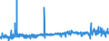 KN 58011000 /Exporte /Einheit = Preise (Euro/Bes. Maßeinheiten) /Partnerland: Polen /Meldeland: Eur27_2020 /58011000:Samt und Plüsch, Gewebt, und Chenillegewebe, aus Wolle Oder Feinen Tierhaaren (Ausg. Schlingengewebe Nach art der Frottiergewebe, Getuftete Spinnstofferzeugnisse Sowie Bänder der Pos. 5806)