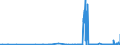 KN 58011000 /Exporte /Einheit = Preise (Euro/Bes. Maßeinheiten) /Partnerland: Ehem.jug.rep.mazed /Meldeland: Eur27_2020 /58011000:Samt und Plüsch, Gewebt, und Chenillegewebe, aus Wolle Oder Feinen Tierhaaren (Ausg. Schlingengewebe Nach art der Frottiergewebe, Getuftete Spinnstofferzeugnisse Sowie Bänder der Pos. 5806)