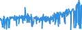 KN 58011000 /Exporte /Einheit = Preise (Euro/Bes. Maßeinheiten) /Partnerland: Tunesien /Meldeland: Eur27_2020 /58011000:Samt und Plüsch, Gewebt, und Chenillegewebe, aus Wolle Oder Feinen Tierhaaren (Ausg. Schlingengewebe Nach art der Frottiergewebe, Getuftete Spinnstofferzeugnisse Sowie Bänder der Pos. 5806)