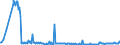 KN 58012400 /Exporte /Einheit = Preise (Euro/Bes. Maßeinheiten) /Partnerland: Irland /Meldeland: Europäische Union /58012400:Kettsamt und Kettplsch, Unaufgeschnitten `Ã‰pinglÃ‰`, aus Baumwolle (Ausg. Schlingengewebe Nach art der Frottiergewebe, Getuftete Spinnstofferzeugnisse Sowie B„nder der Pos. 5806)