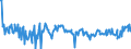 KN 58012500 /Exporte /Einheit = Preise (Euro/Bes. Maßeinheiten) /Partnerland: Deutschland /Meldeland: Europäische Union /58012500:Kettsamt und Kettplsch, Aufgeschnitten, aus Baumwolle (Ausg. Schlingengewebe Nach art der Frottiergewebe, Getuftete Spinnstofferzeugnisse Sowie B„nder der Pos. 5806)