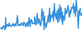 KN 58013400 /Exporte /Einheit = Preise (Euro/Bes. Maßeinheiten) /Partnerland: Deutschland /Meldeland: Europäische Union /58013400:Kettsamt und Kettplsch, Unaufgeschnitten `Ã‰pinglÃ‰`, aus Chemiefasern (Ausg. Schlingengewebe Nach art der Frottiergewebe, Getuftete Spinnstofferzeugnisse Sowie B„nder der Pos. 5806)