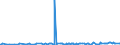 KN 58013400 /Exporte /Einheit = Preise (Euro/Bes. Maßeinheiten) /Partnerland: Norwegen /Meldeland: Europäische Union /58013400:Kettsamt und Kettplsch, Unaufgeschnitten `Ã‰pinglÃ‰`, aus Chemiefasern (Ausg. Schlingengewebe Nach art der Frottiergewebe, Getuftete Spinnstofferzeugnisse Sowie B„nder der Pos. 5806)