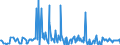 KN 58013400 /Exporte /Einheit = Preise (Euro/Bes. Maßeinheiten) /Partnerland: Finnland /Meldeland: Europäische Union /58013400:Kettsamt und Kettplsch, Unaufgeschnitten `Ã‰pinglÃ‰`, aus Chemiefasern (Ausg. Schlingengewebe Nach art der Frottiergewebe, Getuftete Spinnstofferzeugnisse Sowie B„nder der Pos. 5806)