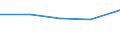 KN 58013400 /Exporte /Einheit = Preise (Euro/Tonne) /Partnerland: Jugoslawien /Meldeland: Europäische Union /58013400:Kettsamt und Kettplsch, Unaufgeschnitten `Ã‰pinglÃ‰`, aus Chemiefasern (Ausg. Schlingengewebe Nach art der Frottiergewebe, Getuftete Spinnstofferzeugnisse Sowie B„nder der Pos. 5806)