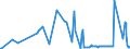 KN 58013400 /Exporte /Einheit = Preise (Euro/Bes. Maßeinheiten) /Partnerland: Estland /Meldeland: Europäische Union /58013400:Kettsamt und Kettplsch, Unaufgeschnitten `Ã‰pinglÃ‰`, aus Chemiefasern (Ausg. Schlingengewebe Nach art der Frottiergewebe, Getuftete Spinnstofferzeugnisse Sowie B„nder der Pos. 5806)