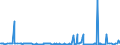 KN 58013400 /Exporte /Einheit = Preise (Euro/Bes. Maßeinheiten) /Partnerland: Litauen /Meldeland: Europäische Union /58013400:Kettsamt und Kettplsch, Unaufgeschnitten `Ã‰pinglÃ‰`, aus Chemiefasern (Ausg. Schlingengewebe Nach art der Frottiergewebe, Getuftete Spinnstofferzeugnisse Sowie B„nder der Pos. 5806)