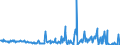 KN 58013400 /Exporte /Einheit = Preise (Euro/Bes. Maßeinheiten) /Partnerland: Polen /Meldeland: Europäische Union /58013400:Kettsamt und Kettplsch, Unaufgeschnitten `Ã‰pinglÃ‰`, aus Chemiefasern (Ausg. Schlingengewebe Nach art der Frottiergewebe, Getuftete Spinnstofferzeugnisse Sowie B„nder der Pos. 5806)