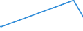 KN 58013400 /Exporte /Einheit = Preise (Euro/Bes. Maßeinheiten) /Partnerland: Albanien /Meldeland: Europäische Union /58013400:Kettsamt und Kettplsch, Unaufgeschnitten `Ã‰pinglÃ‰`, aus Chemiefasern (Ausg. Schlingengewebe Nach art der Frottiergewebe, Getuftete Spinnstofferzeugnisse Sowie B„nder der Pos. 5806)