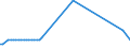 KN 58013400 /Exporte /Einheit = Preise (Euro/Bes. Maßeinheiten) /Partnerland: Serbien /Meldeland: Europäische Union /58013400:Kettsamt und Kettplsch, Unaufgeschnitten `Ã‰pinglÃ‰`, aus Chemiefasern (Ausg. Schlingengewebe Nach art der Frottiergewebe, Getuftete Spinnstofferzeugnisse Sowie B„nder der Pos. 5806)