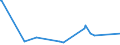 KN 58013400 /Exporte /Einheit = Preise (Euro/Bes. Maßeinheiten) /Partnerland: Aegypten /Meldeland: Europäische Union /58013400:Kettsamt und Kettplsch, Unaufgeschnitten `Ã‰pinglÃ‰`, aus Chemiefasern (Ausg. Schlingengewebe Nach art der Frottiergewebe, Getuftete Spinnstofferzeugnisse Sowie B„nder der Pos. 5806)