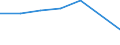 KN 58013400 /Exporte /Einheit = Preise (Euro/Bes. Maßeinheiten) /Partnerland: Elfenbeink. /Meldeland: Europäische Union /58013400:Kettsamt und Kettplsch, Unaufgeschnitten `Ã‰pinglÃ‰`, aus Chemiefasern (Ausg. Schlingengewebe Nach art der Frottiergewebe, Getuftete Spinnstofferzeugnisse Sowie B„nder der Pos. 5806)