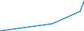 KN 58013400 /Exporte /Einheit = Preise (Euro/Bes. Maßeinheiten) /Partnerland: Angola /Meldeland: Europäische Union /58013400:Kettsamt und Kettplsch, Unaufgeschnitten `Ã‰pinglÃ‰`, aus Chemiefasern (Ausg. Schlingengewebe Nach art der Frottiergewebe, Getuftete Spinnstofferzeugnisse Sowie B„nder der Pos. 5806)