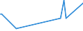 KN 58013400 /Exporte /Einheit = Preise (Euro/Bes. Maßeinheiten) /Partnerland: Kenia /Meldeland: Europäische Union /58013400:Kettsamt und Kettplsch, Unaufgeschnitten `Ã‰pinglÃ‰`, aus Chemiefasern (Ausg. Schlingengewebe Nach art der Frottiergewebe, Getuftete Spinnstofferzeugnisse Sowie B„nder der Pos. 5806)