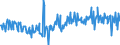 KN 58013500 /Exporte /Einheit = Preise (Euro/Bes. Maßeinheiten) /Partnerland: Oesterreich /Meldeland: Europäische Union /58013500:Kettsamt und Kettplsch, Aufgeschnitten, aus Chemiefasern (Ausg. Schlingengewebe Nach art der Frottiergewebe, Getuftete Spinnstofferzeugnisse Sowie B„nder der Pos. 5806)