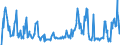 KN 58013500 /Exporte /Einheit = Preise (Euro/Bes. Maßeinheiten) /Partnerland: Estland /Meldeland: Europäische Union /58013500:Kettsamt und Kettplsch, Aufgeschnitten, aus Chemiefasern (Ausg. Schlingengewebe Nach art der Frottiergewebe, Getuftete Spinnstofferzeugnisse Sowie B„nder der Pos. 5806)