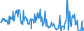 KN 58013500 /Exporte /Einheit = Preise (Euro/Bes. Maßeinheiten) /Partnerland: Slowakei /Meldeland: Europäische Union /58013500:Kettsamt und Kettplsch, Aufgeschnitten, aus Chemiefasern (Ausg. Schlingengewebe Nach art der Frottiergewebe, Getuftete Spinnstofferzeugnisse Sowie B„nder der Pos. 5806)