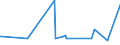 KN 58013500 /Exporte /Einheit = Preise (Euro/Bes. Maßeinheiten) /Partnerland: Armenien /Meldeland: Europäische Union /58013500:Kettsamt und Kettplsch, Aufgeschnitten, aus Chemiefasern (Ausg. Schlingengewebe Nach art der Frottiergewebe, Getuftete Spinnstofferzeugnisse Sowie B„nder der Pos. 5806)