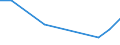 KN 58013500 /Exporte /Einheit = Preise (Euro/Bes. Maßeinheiten) /Partnerland: Kirgistan /Meldeland: Europäische Union /58013500:Kettsamt und Kettplsch, Aufgeschnitten, aus Chemiefasern (Ausg. Schlingengewebe Nach art der Frottiergewebe, Getuftete Spinnstofferzeugnisse Sowie B„nder der Pos. 5806)