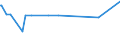 KN 58013500 /Exporte /Einheit = Preise (Euro/Bes. Maßeinheiten) /Partnerland: Mali /Meldeland: Europäische Union /58013500:Kettsamt und Kettplsch, Aufgeschnitten, aus Chemiefasern (Ausg. Schlingengewebe Nach art der Frottiergewebe, Getuftete Spinnstofferzeugnisse Sowie B„nder der Pos. 5806)