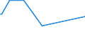 KN 58013500 /Exporte /Einheit = Preise (Euro/Bes. Maßeinheiten) /Partnerland: Sierra Leone /Meldeland: Europäische Union /58013500:Kettsamt und Kettplsch, Aufgeschnitten, aus Chemiefasern (Ausg. Schlingengewebe Nach art der Frottiergewebe, Getuftete Spinnstofferzeugnisse Sowie B„nder der Pos. 5806)