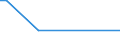 KN 58013500 /Exporte /Einheit = Preise (Euro/Bes. Maßeinheiten) /Partnerland: Benin /Meldeland: Europäische Union /58013500:Kettsamt und Kettplsch, Aufgeschnitten, aus Chemiefasern (Ausg. Schlingengewebe Nach art der Frottiergewebe, Getuftete Spinnstofferzeugnisse Sowie B„nder der Pos. 5806)