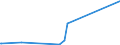 KN 58013500 /Exporte /Einheit = Preise (Euro/Bes. Maßeinheiten) /Partnerland: Gabun /Meldeland: Europäische Union /58013500:Kettsamt und Kettplsch, Aufgeschnitten, aus Chemiefasern (Ausg. Schlingengewebe Nach art der Frottiergewebe, Getuftete Spinnstofferzeugnisse Sowie B„nder der Pos. 5806)